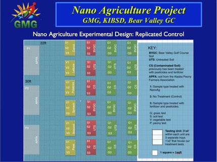 NanoAgExperProcedures